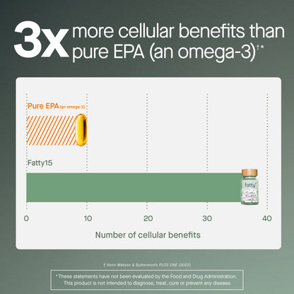 Fatty15 Daily Cellular Support